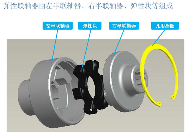 三馬電動葫蘆聯(lián)軸器