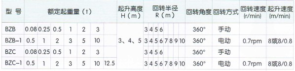 定柱式電動(dòng)懸臂起重機(jī)